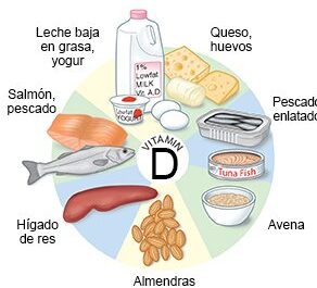 Alimentos Con Vitamina D Para Niños